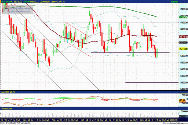 MOL részvény elemzés