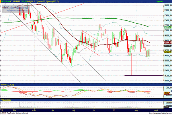 MOL részvény elemzés