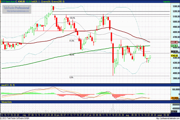 OTP részvány árfolyam
