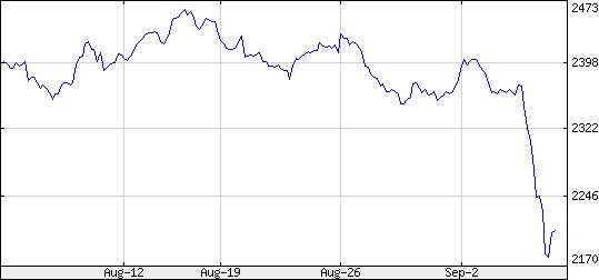 wig20 lengyel tőzsdeindex