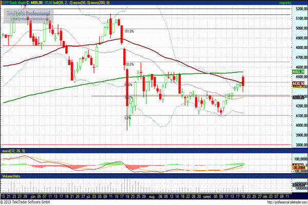 OTP részvény elemzés