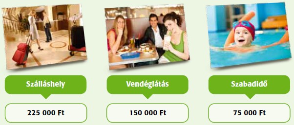 OTP SZÉP Kártya