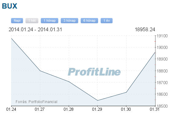 bux index