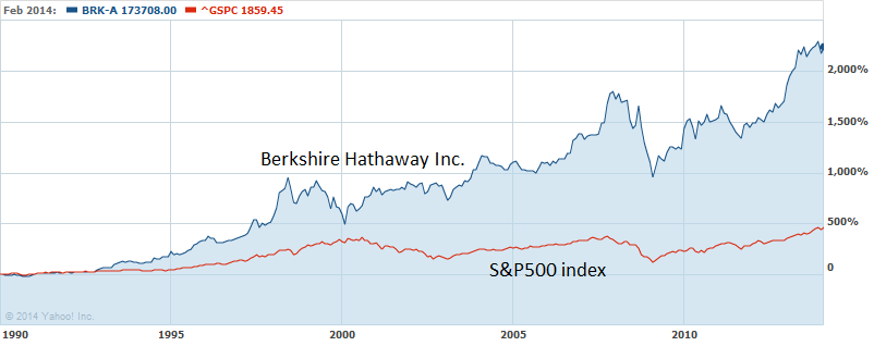 Berkshire Hathaway