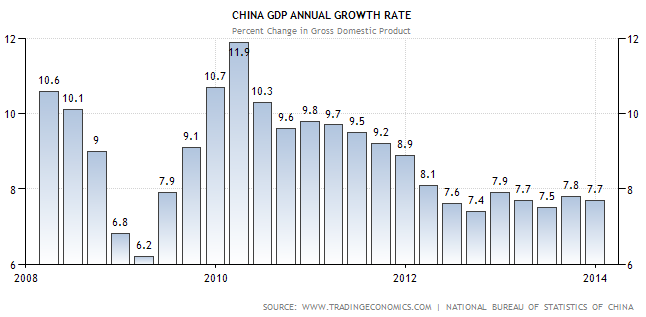 kínai gdp alakulása, china gdp