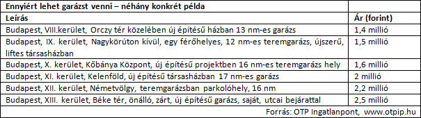 garázs árak budapesten