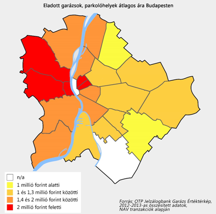 garázs árak budapesten