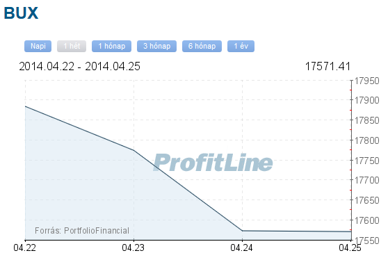 bux index