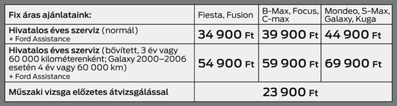 Ford Petrányi szervíz árak 2014