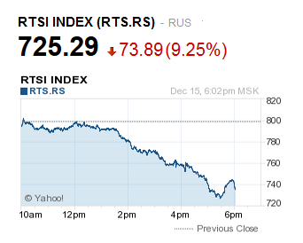 orosz tőzsdeindex rts