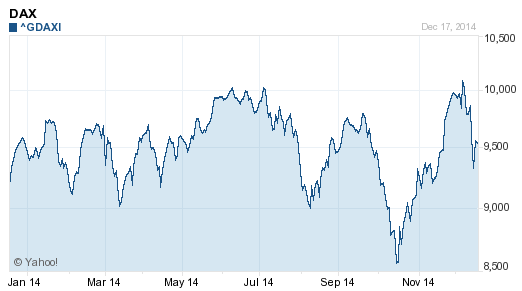 DAX index