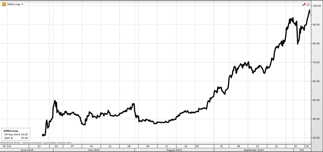 gopro IPO