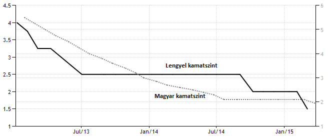 lengyel alapkamat