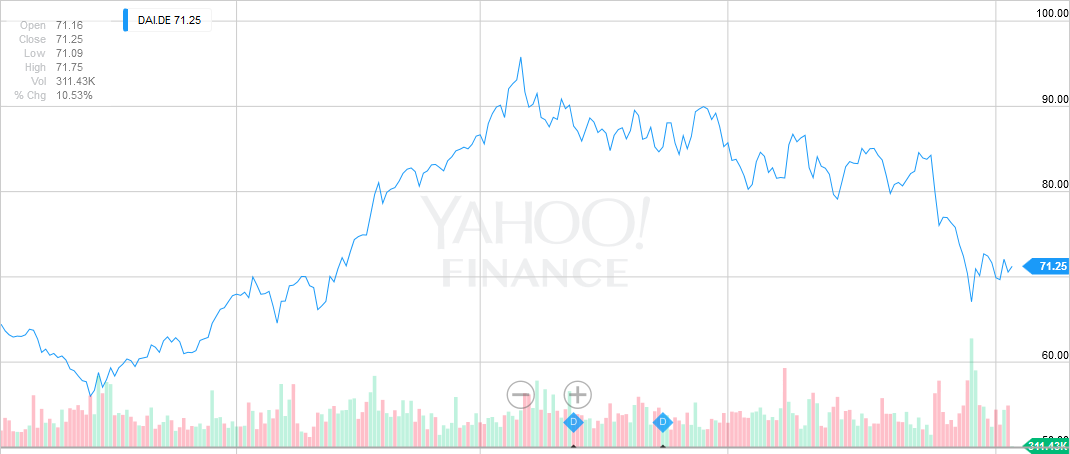 daimler AG