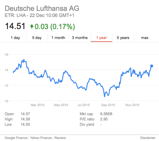 lufthansa részvény