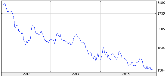 ezüst tőzsdei árfolyama