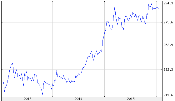USDHUF deviza árfolyam