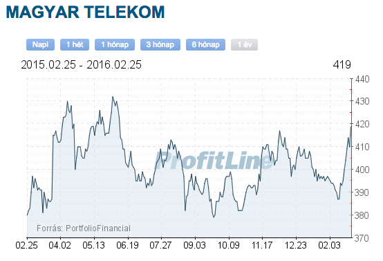 Mtelekom osztalék