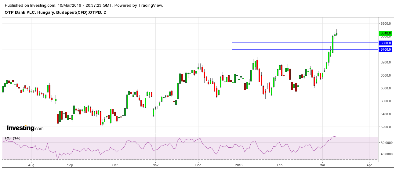 OTP részvény elemzés