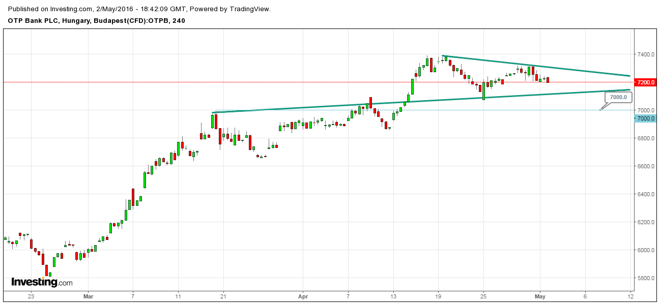 otp részvény vásárlás