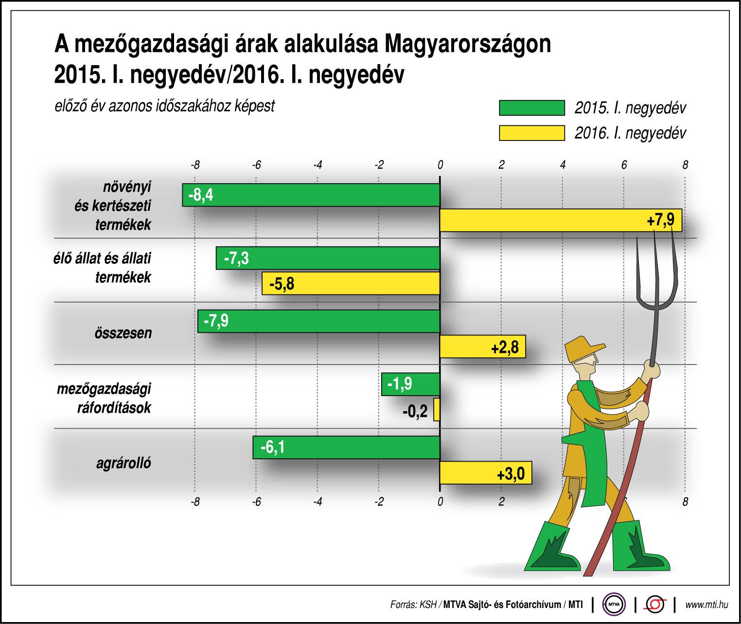 forex bank forgalma