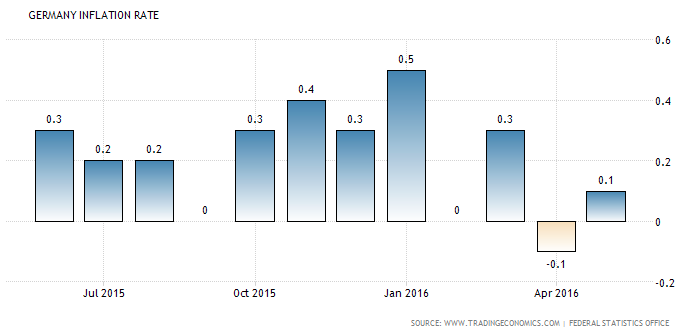 németország infláció