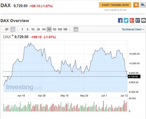 dax 2016.06.13.