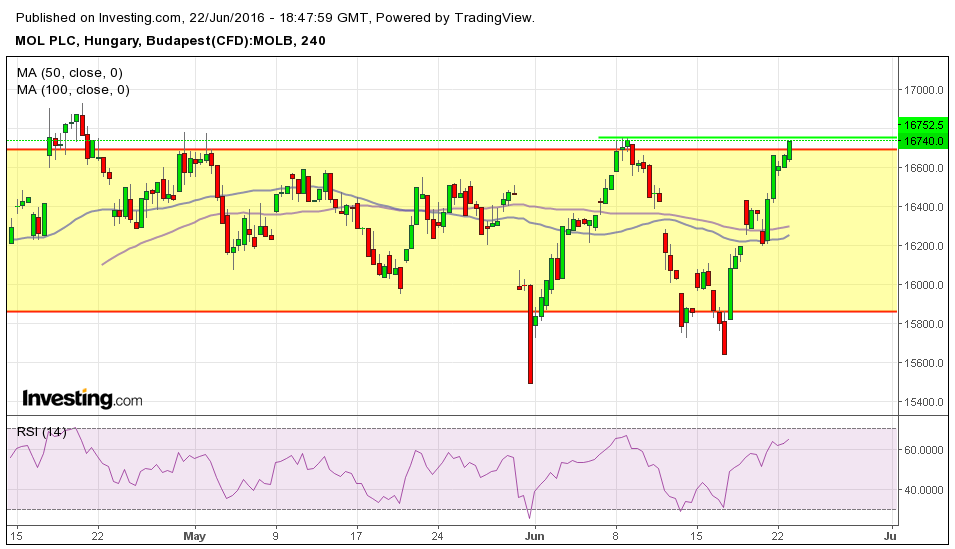 mol részvény elemzés