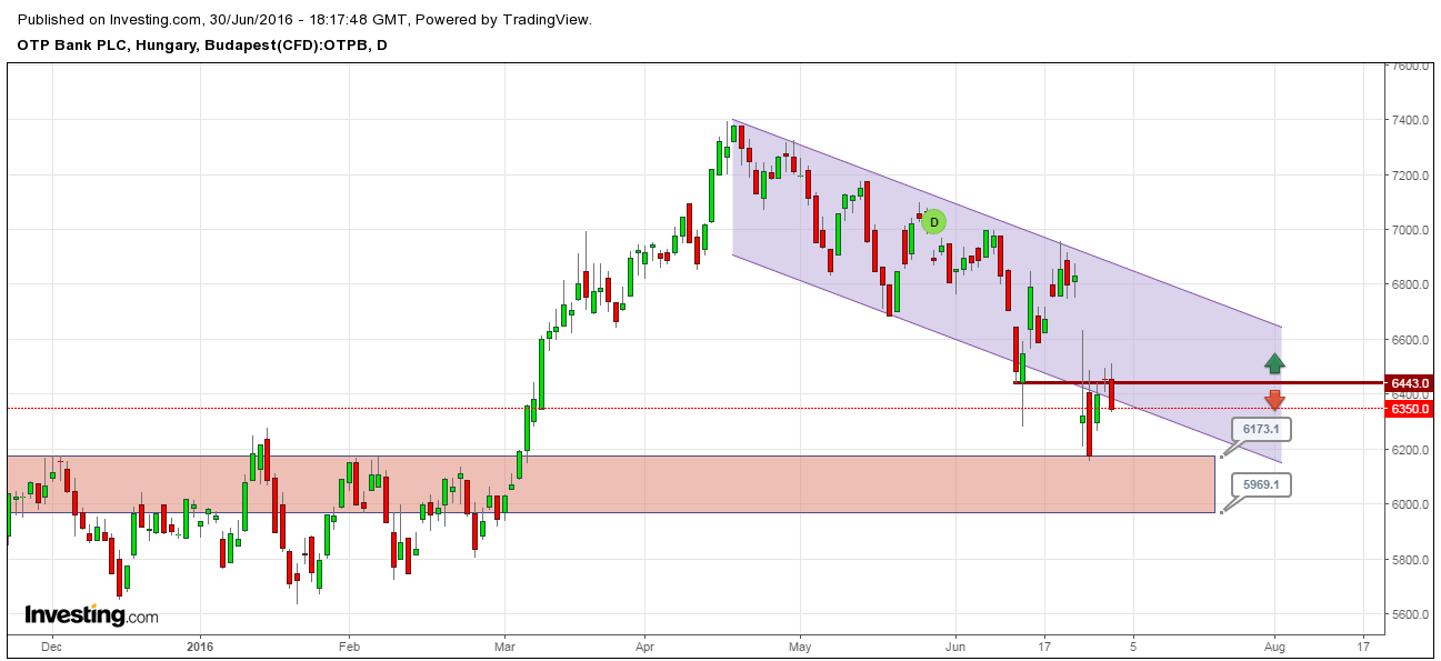 OTP részvény elemzés