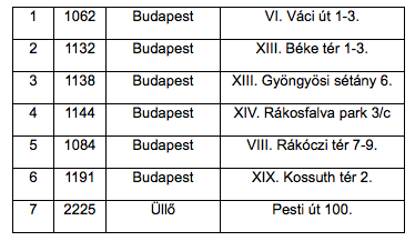 csekkbefizető automata címe budapest rossmann