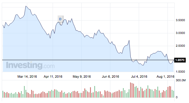 unicredit