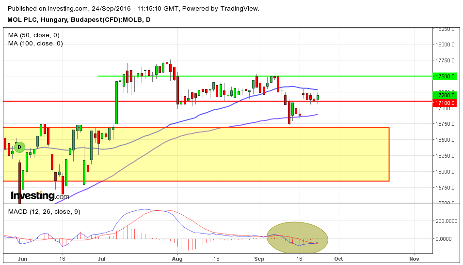 magyar telekom részvény elemzés