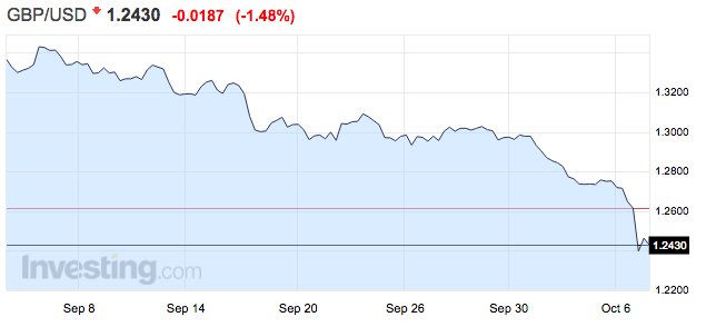 angol font árfolyama
