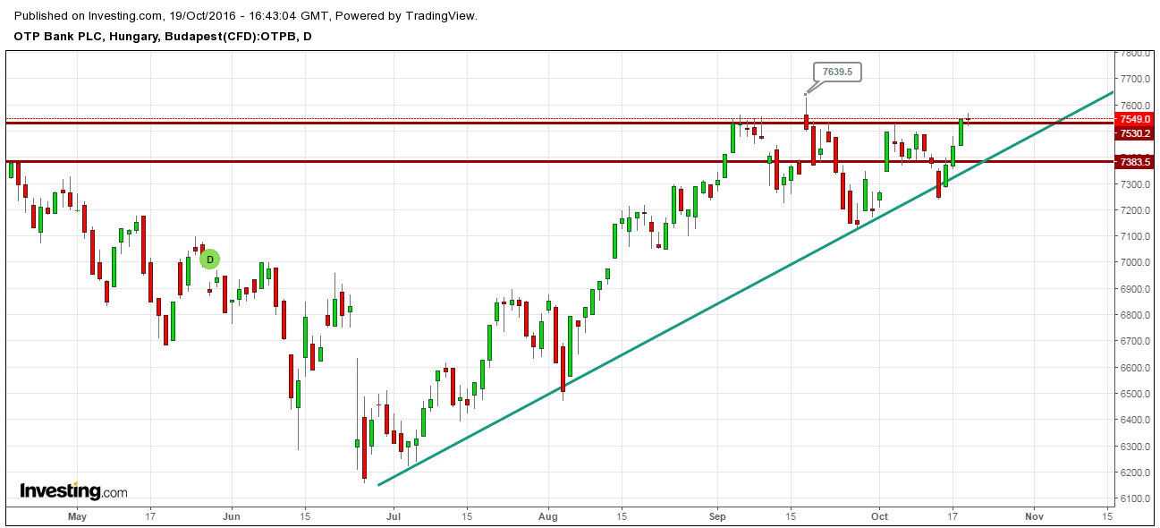otp bank részvény vétel eladás elemzés
