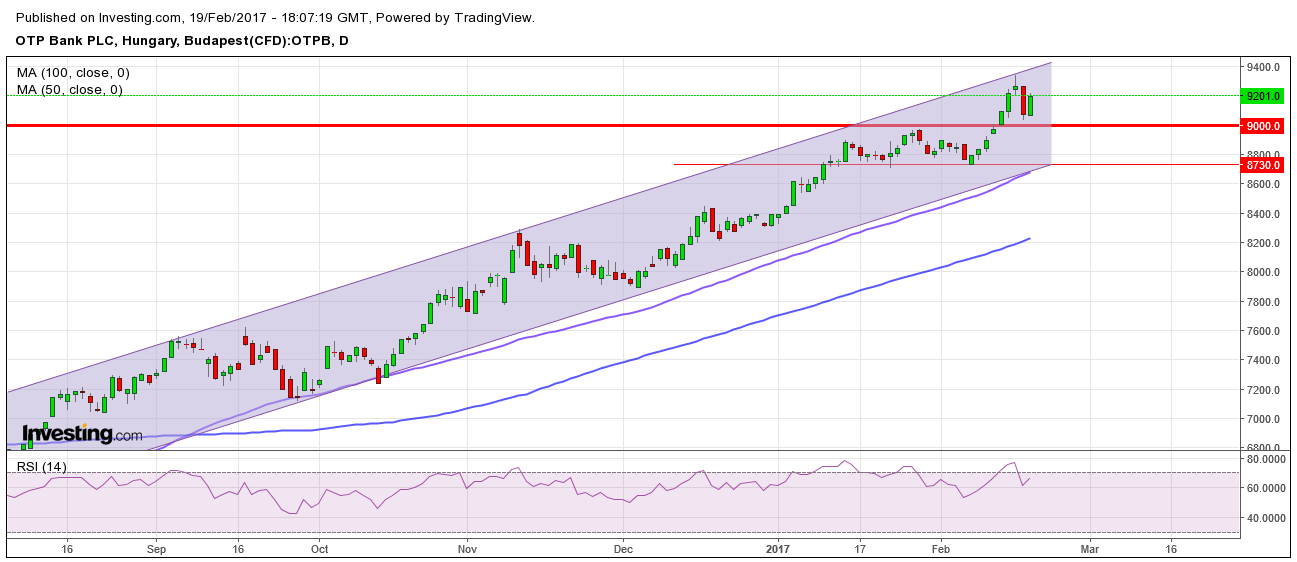 otp részvény elemzés