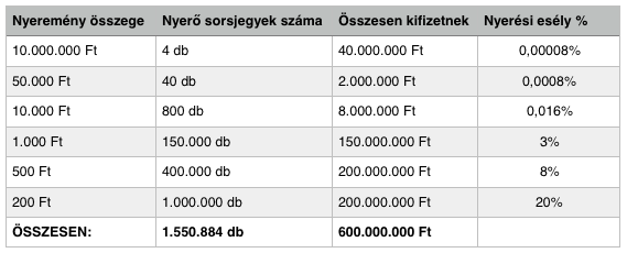 black jack kaparós sorsjegy nyereményei