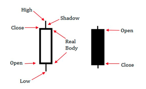 japán gyertya alakzat és elemzés