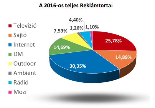 reklámtorta 2016