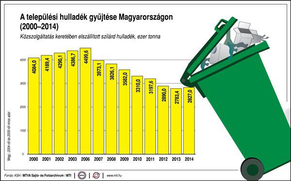 Mégis mennyit szemetelünk?