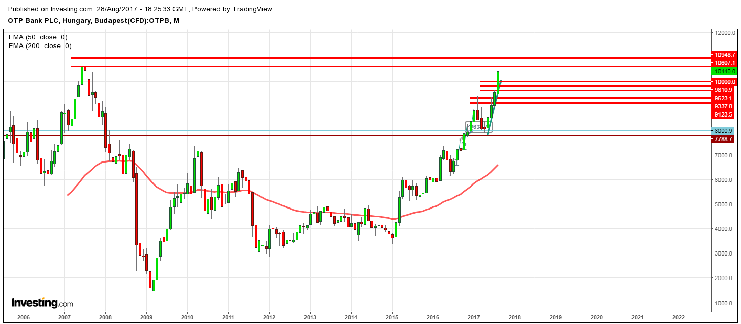 otp részvény elemzés