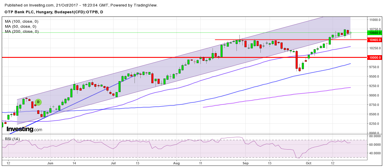 otp részvény elemzés
