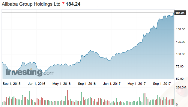 alibaba rsézvény vásárlásá