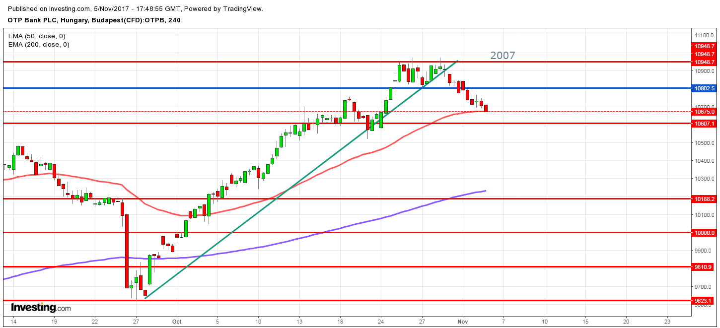 otp részvény elemzés