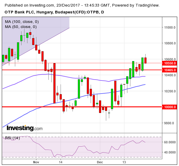 otp részvény elemzés