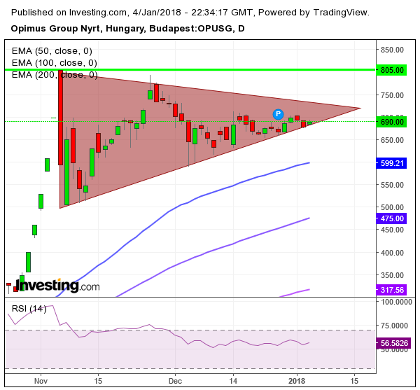 opus részvény vétel eladás