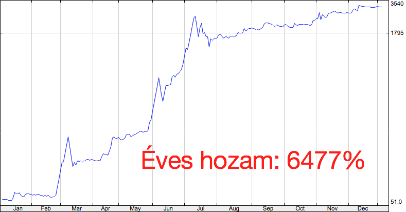 konzum részvény eladás vétel