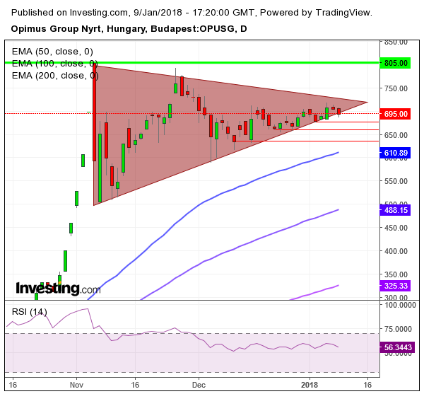 opus részvény tőzsdei vétel eladás