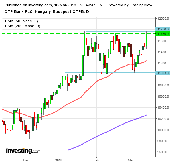 otp részvény elemzés