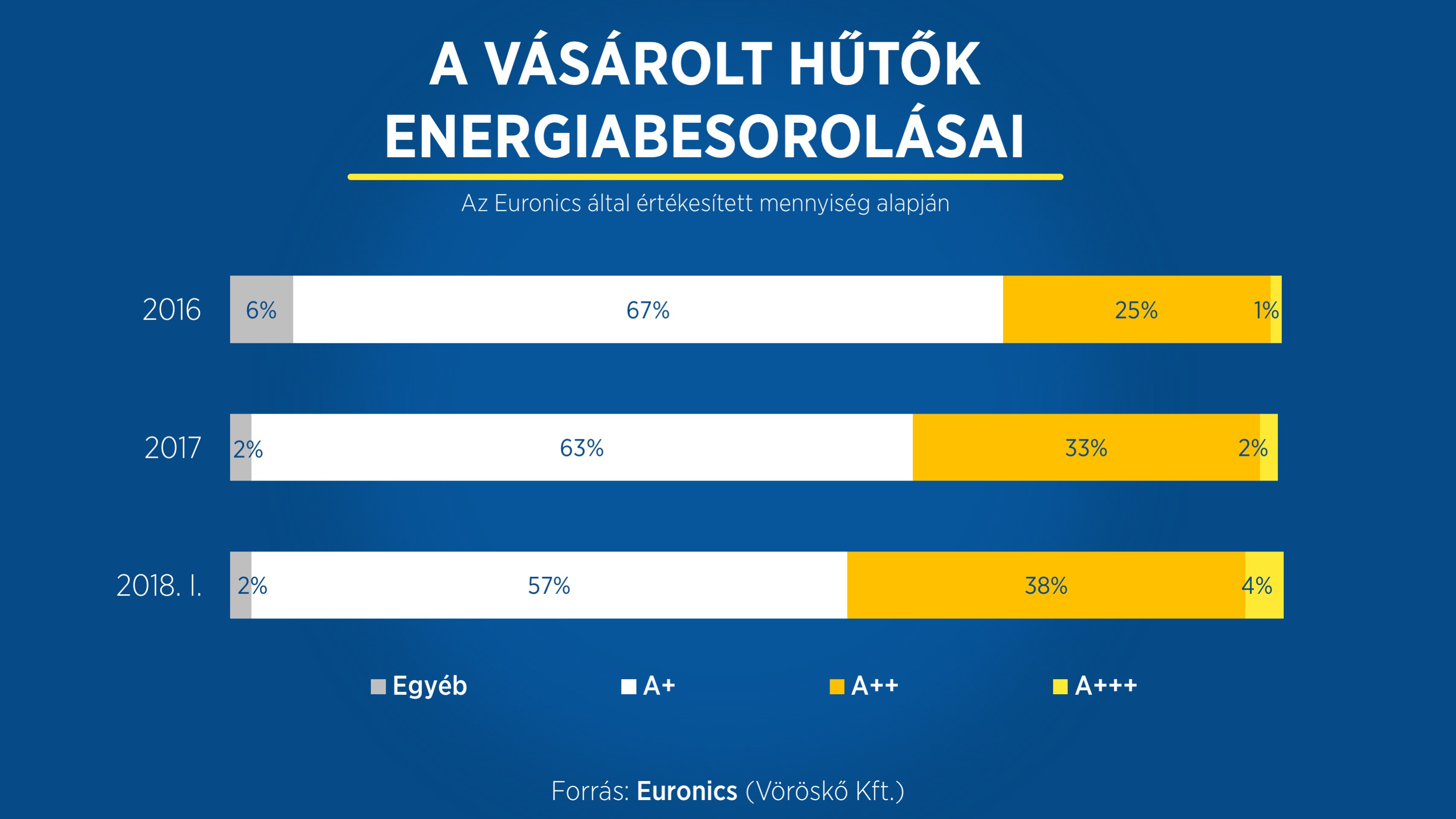 hűtőszekrények energiabesorolása