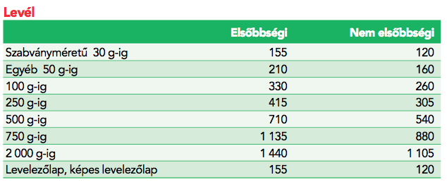 postai levélfeladás díjai belföldre elsőbbségi sima